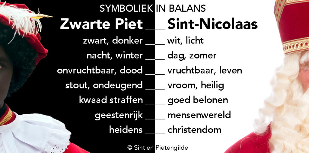 Sint-Nicolaas en Zwarte Piet staan samen symbool voor veel verschillende begrippen